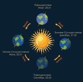 фото АН март 2026