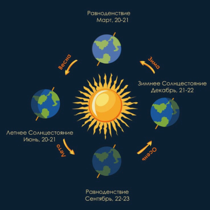 фото АН март 2026